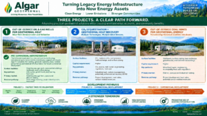 Infographic banner for Algar Geothermal: three projects turning legacy energy infrastructure into new energy assets and a green landscape backdrop, promoting clean energy future.